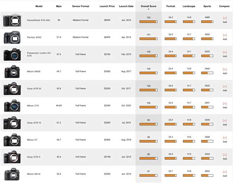 dxormark|dxomark camera ranking 2023.